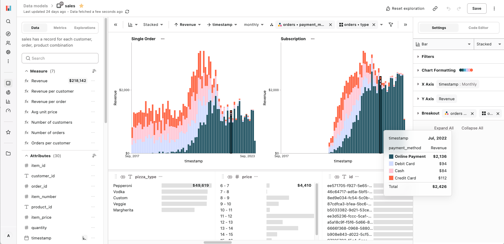 Hashboard data explorer interface showing interactive query builder and visualization - Zoomed
